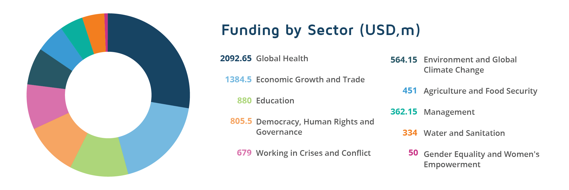 USAID Business Forecast Quarter 2 of 2019 DevelopmentAid