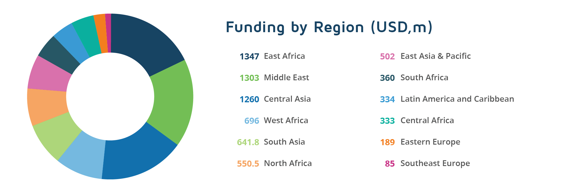 USAID Business Forecast Quarter 2 of 2019 DevelopmentAid